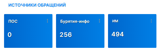 Источники_обращений.png