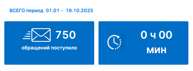 Общие_показатели.png