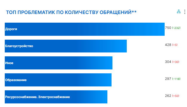 Топ_проблематик.png