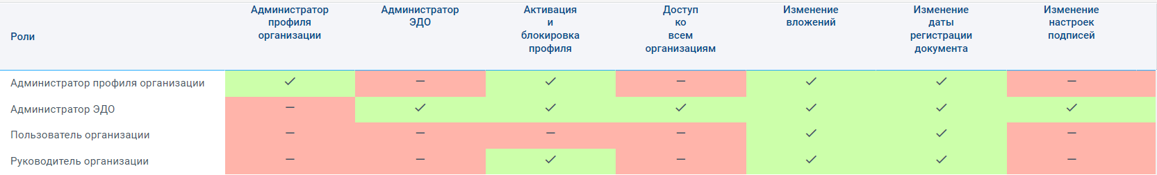 Права_доступа.png