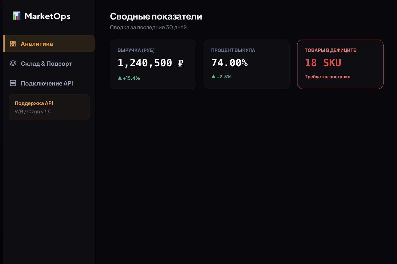 Дашборд аналитики остатков и подсорта для селлеров MarketOps