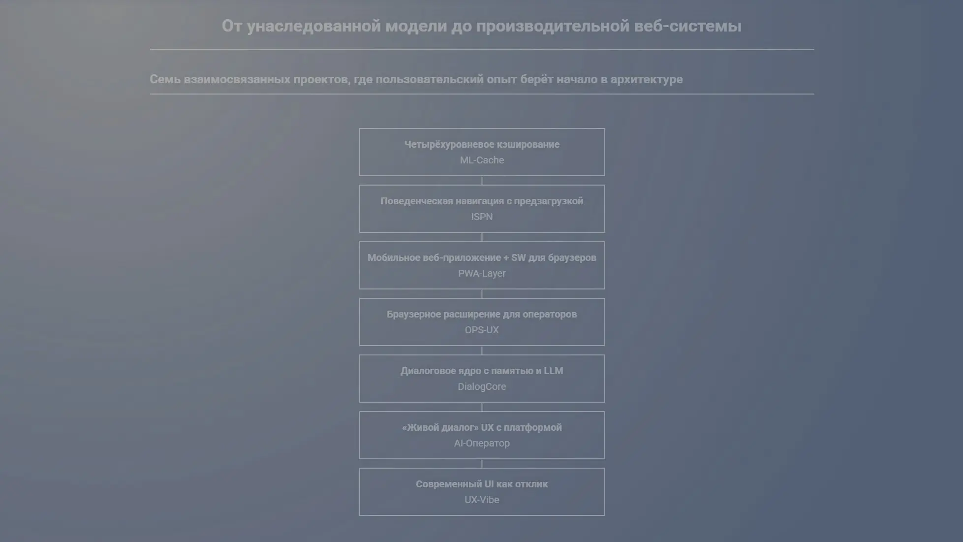 SPA-подобный опыт на Opencart 3