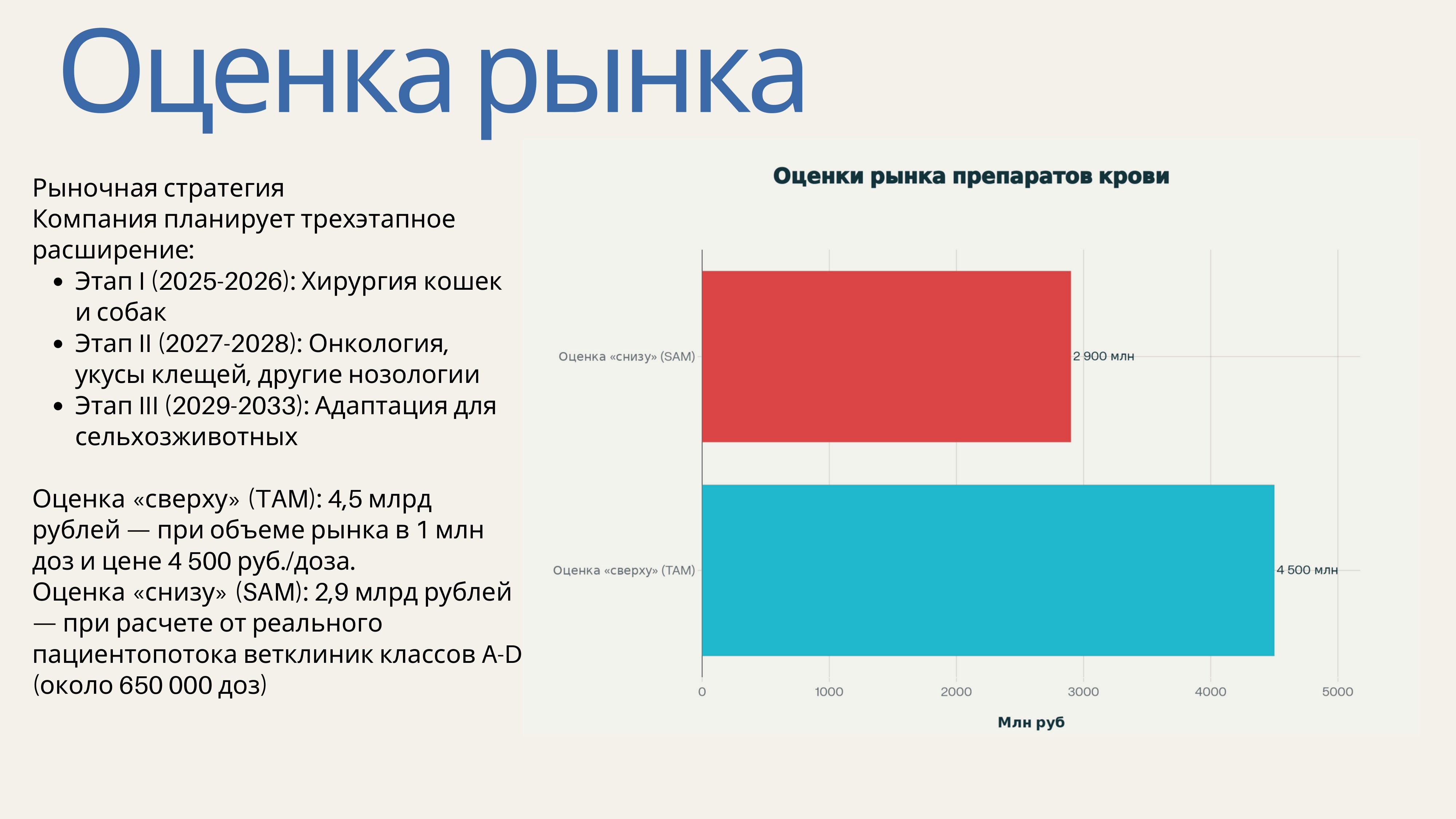 Анализ_НеоГемовет_07.jpg