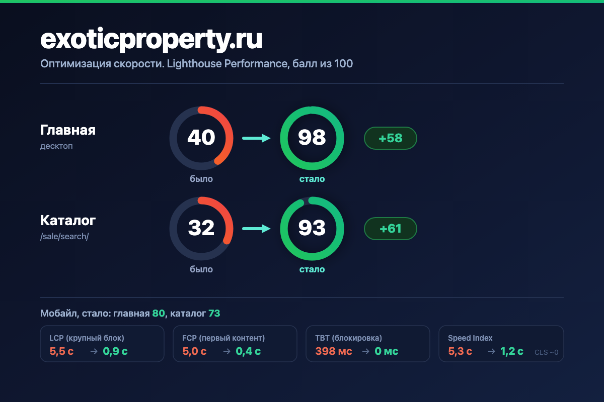 Вложение