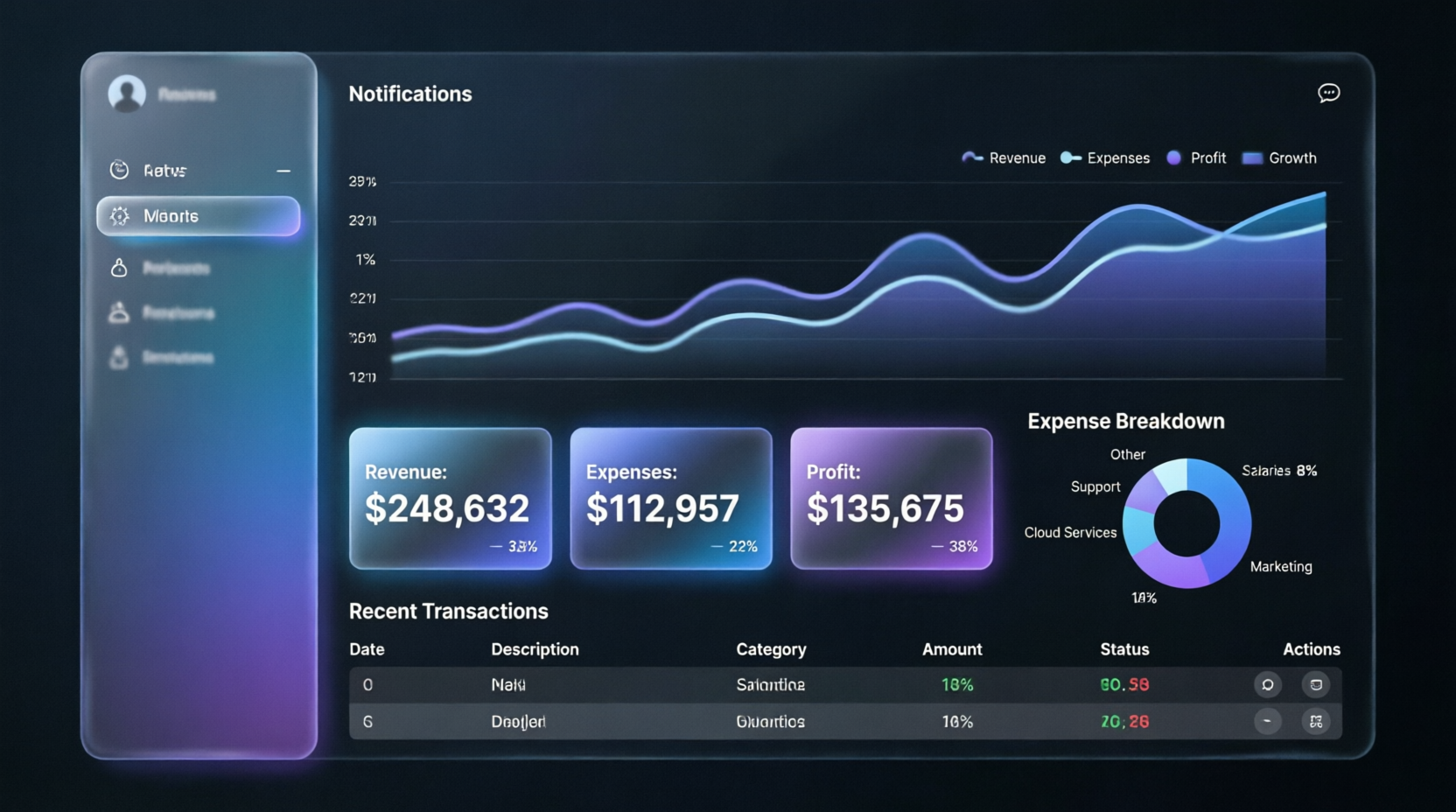 FinFlow — SaaS‑платформа для автоматизации финансового учета бизнеса
