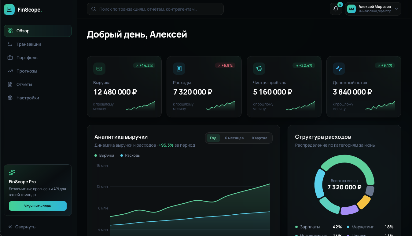 FinScope