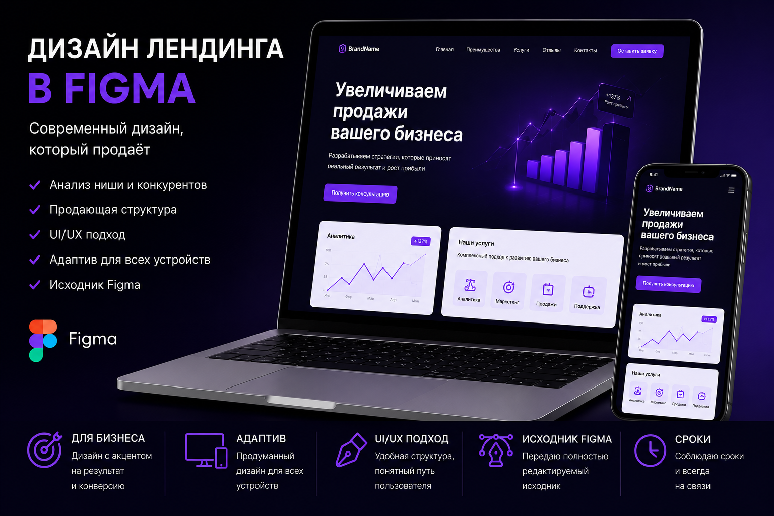 Создам современный дизайн лендинга в Figma для бизнеса