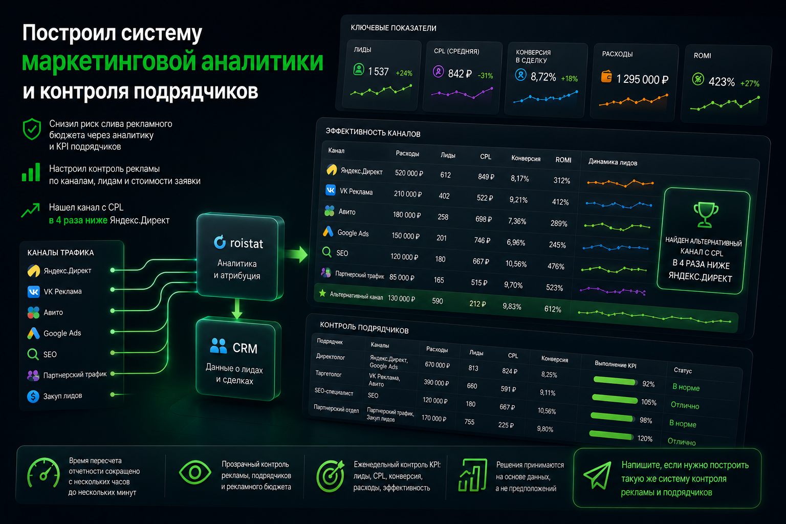 Построил_систему_маркетинговой_аналитики_и_контроля_подрядчиков3.png