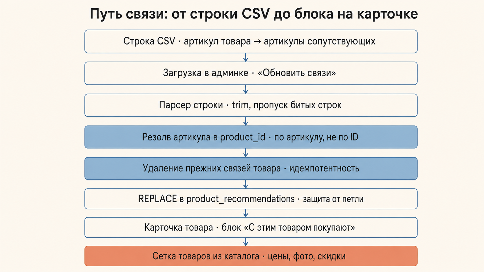 V1_schema.png