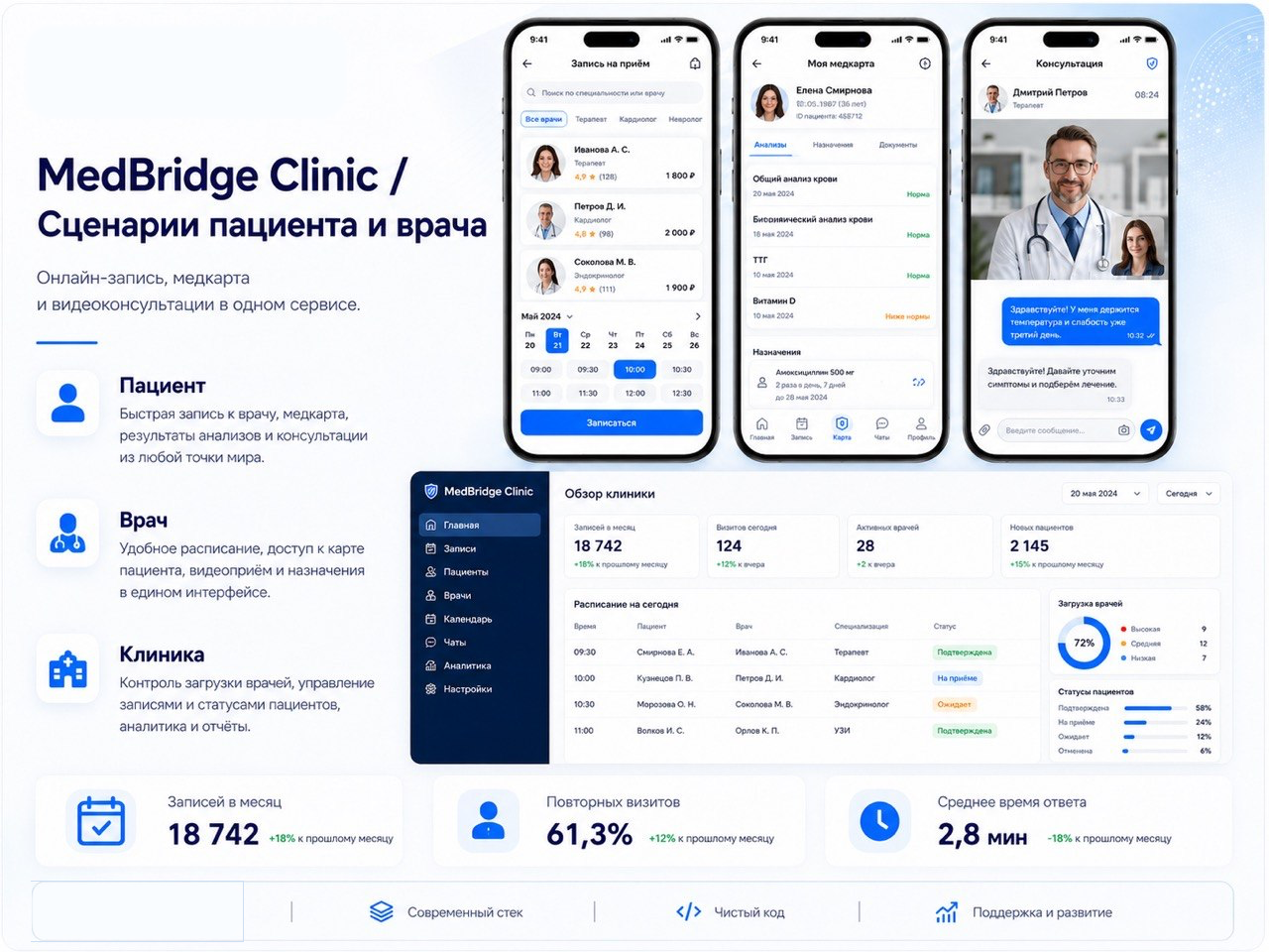 medbridge_clinic_2_without_dailycode.png
