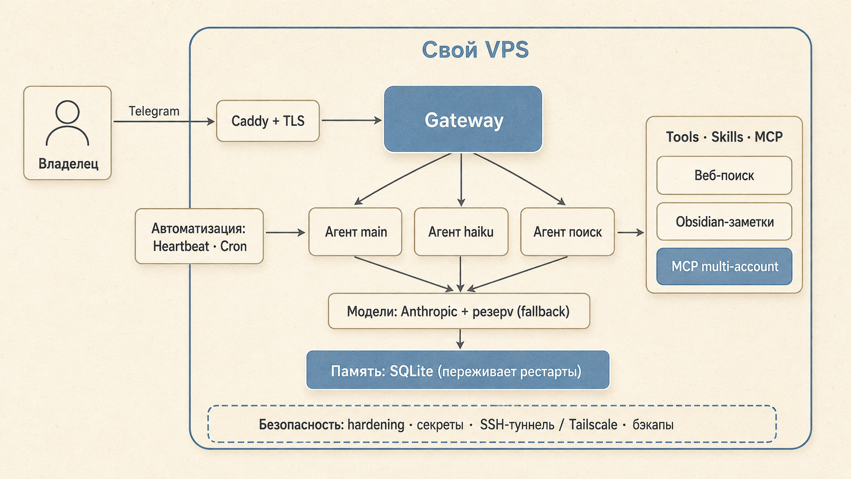 V1_arch.png