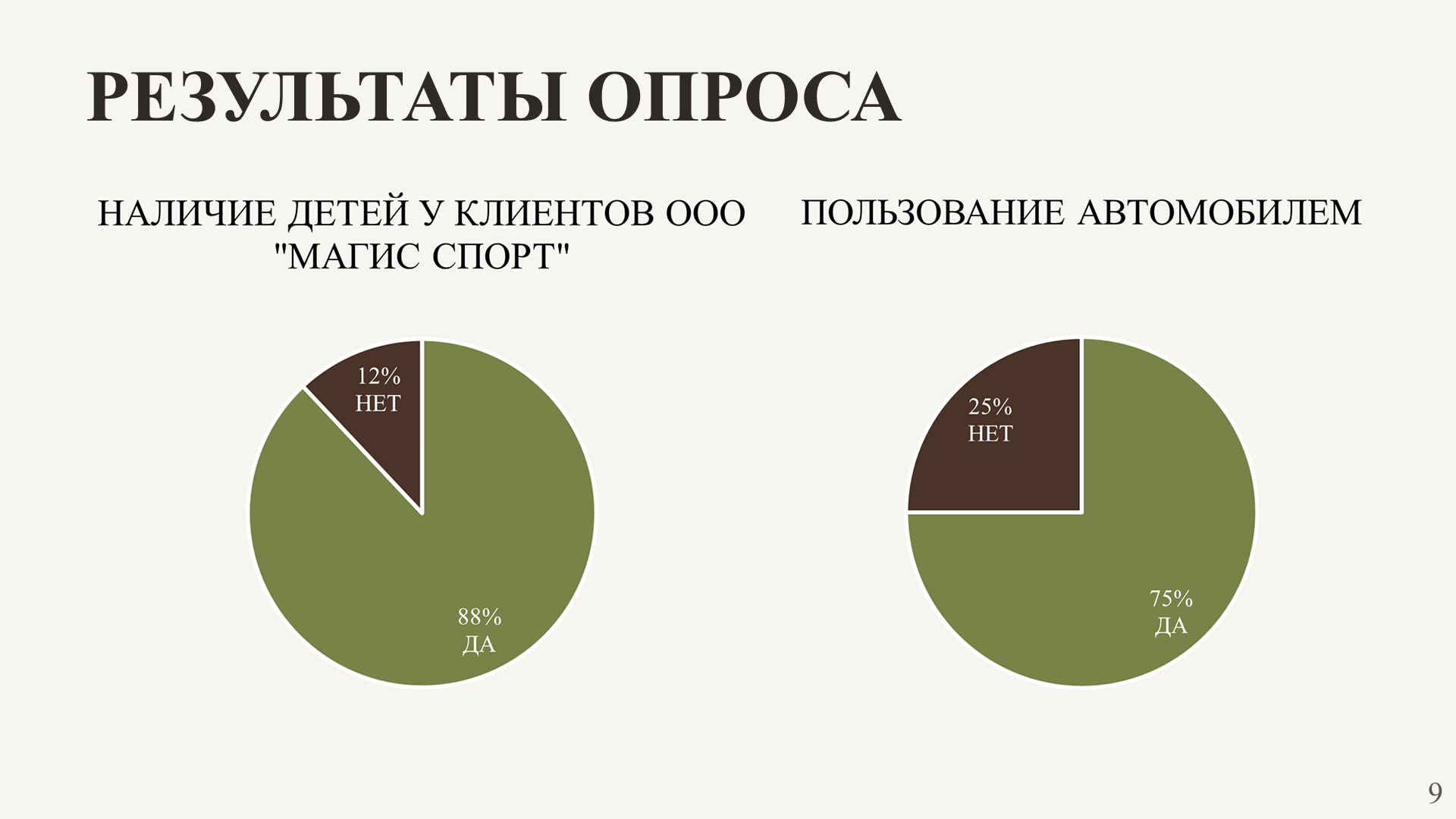 результаты_1.png