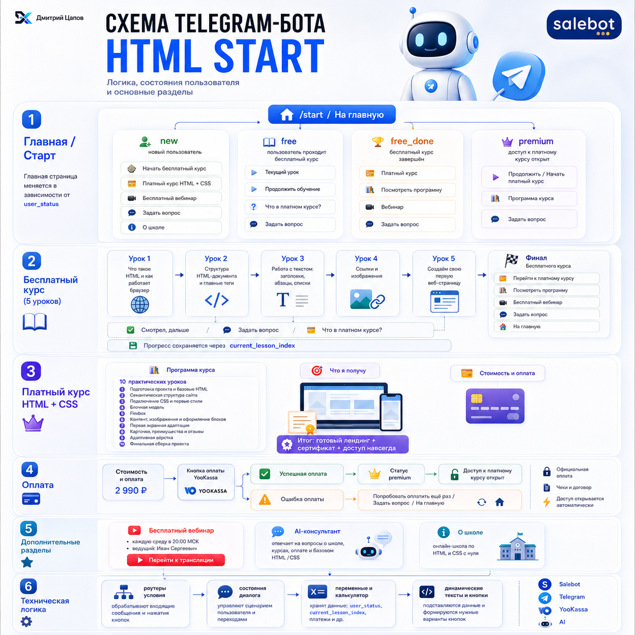 инфографика_бота_онлайн_школы_html_start.png