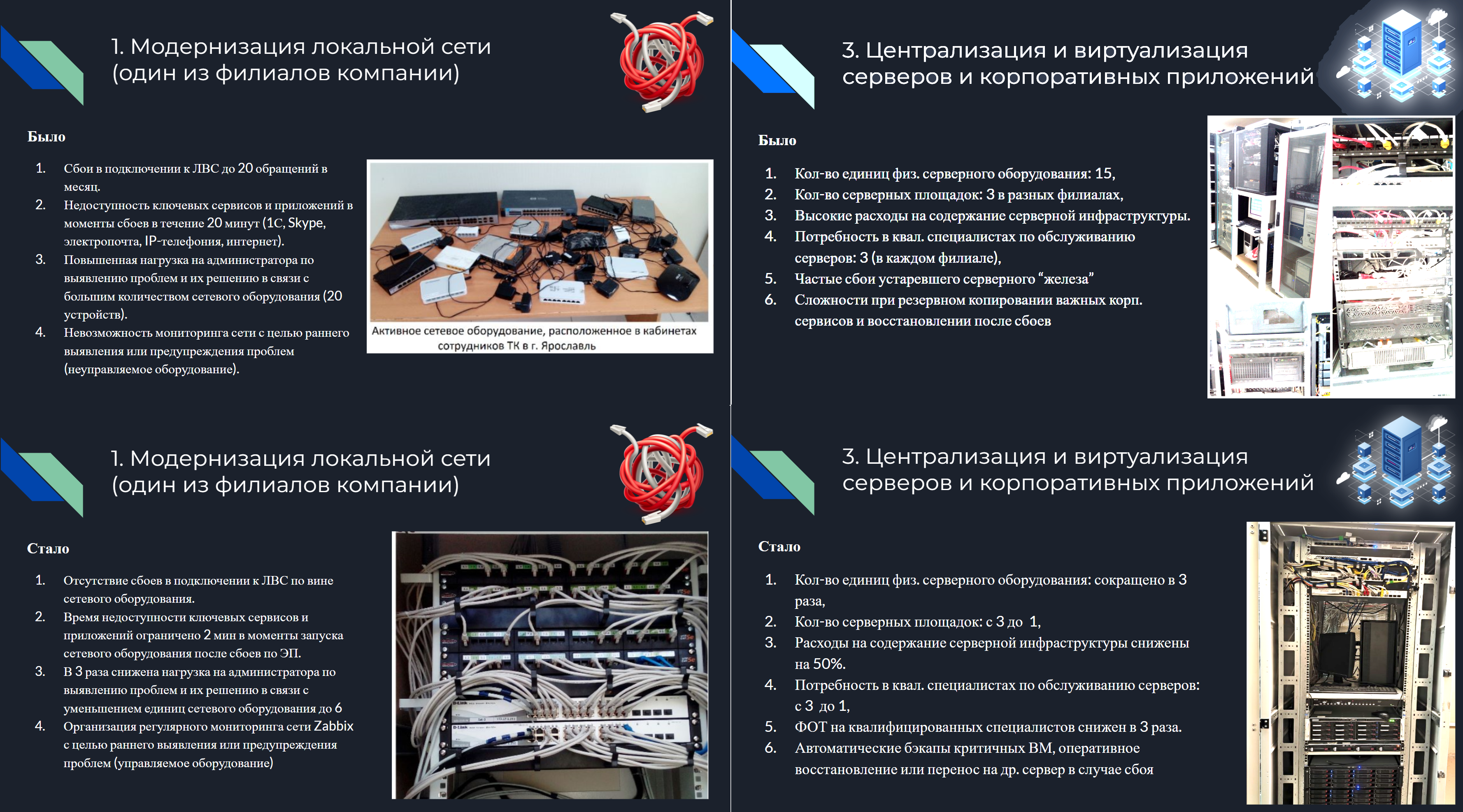Централизация и виртуализация серверной инфраструктуры и ЛВС