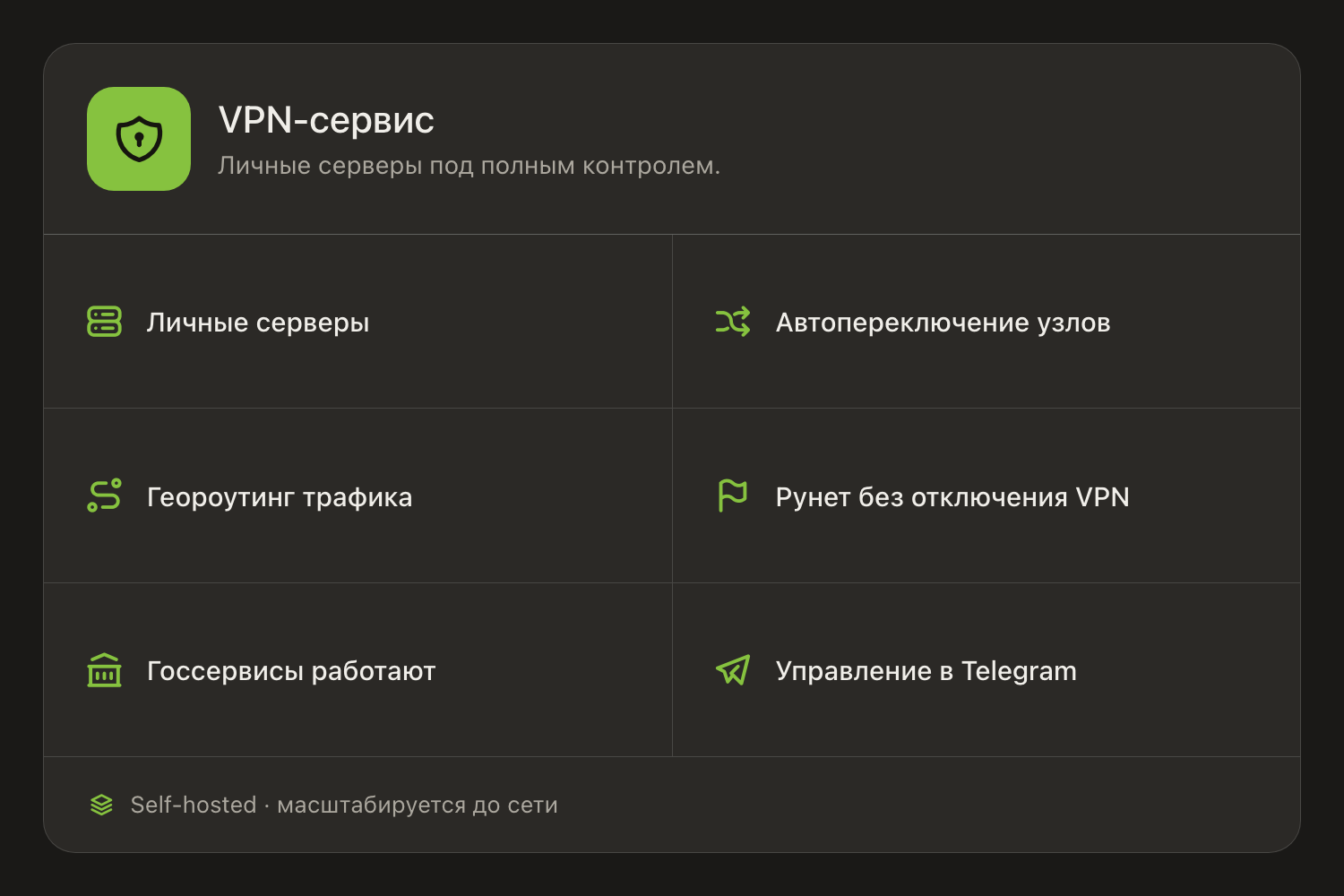 Сетевой сервис на VLESS+Reality + бот управления