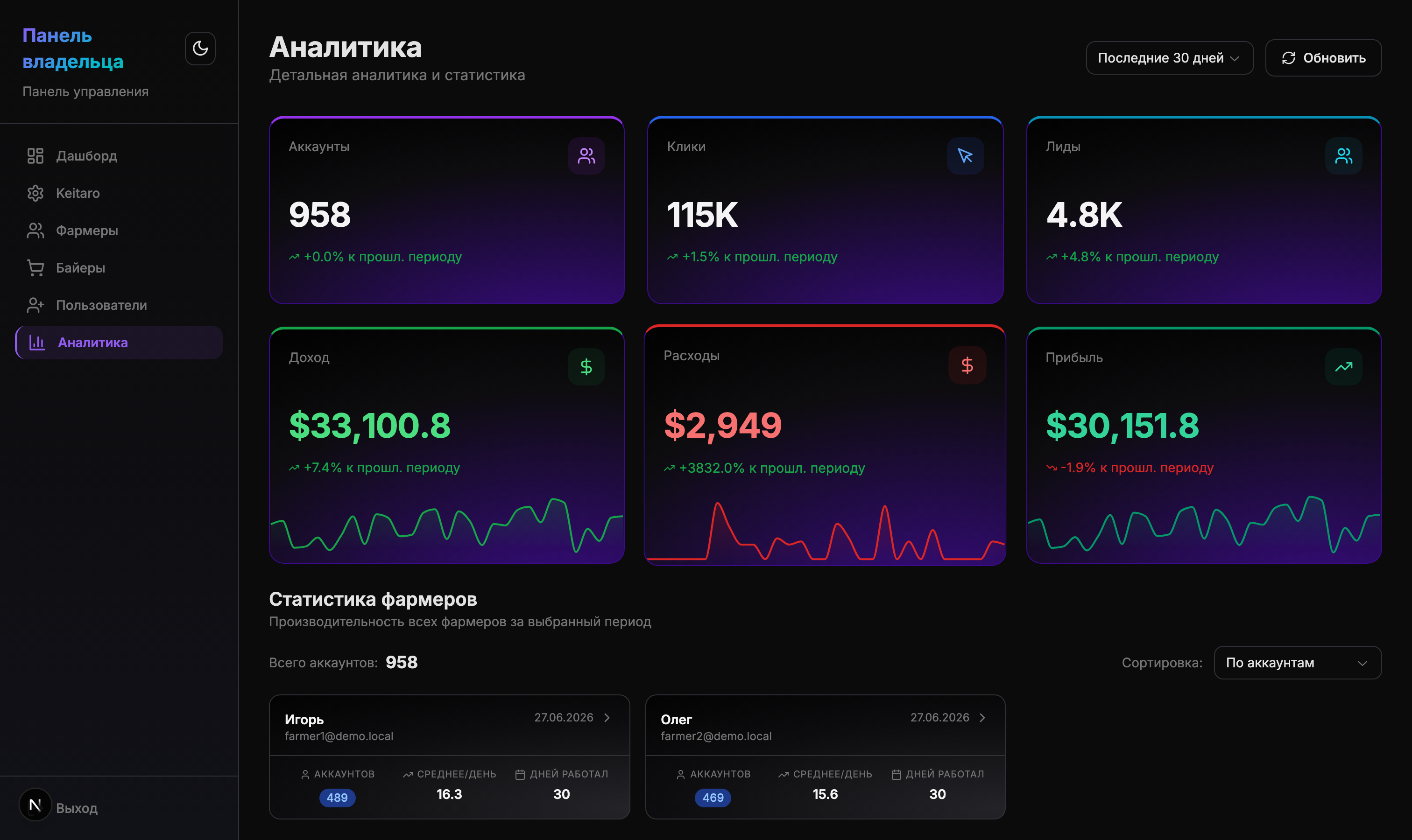 02_owner_analytics.png