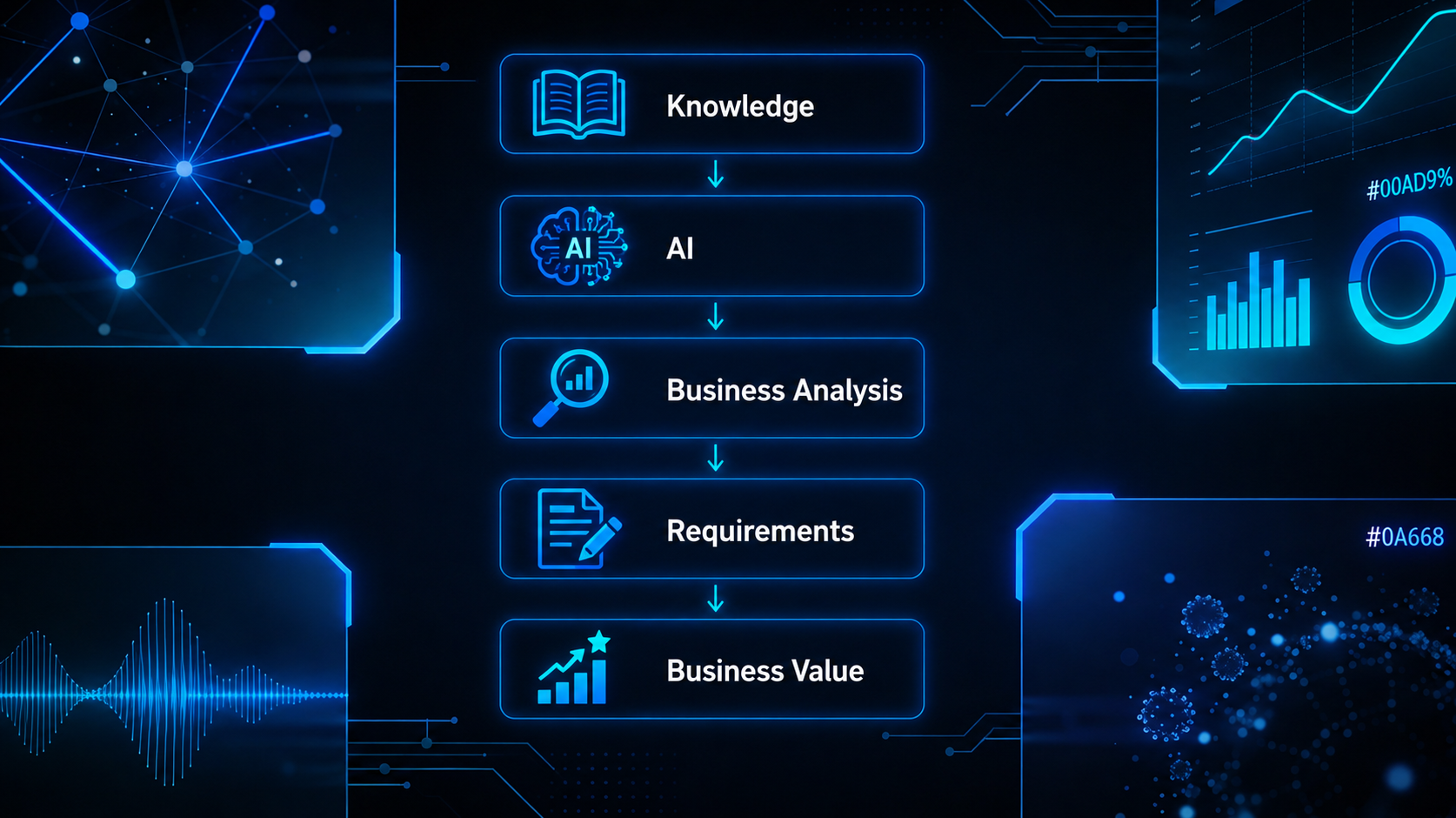 BA Knowledge Assistant — AI-помощник для бизнес-аналитиков
