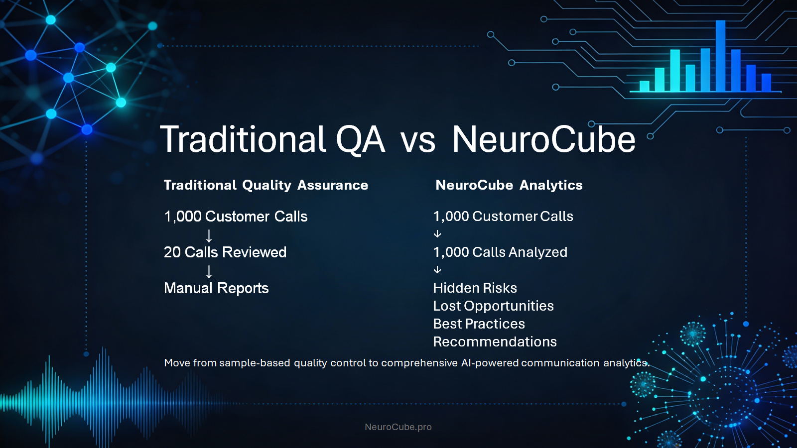 02_traditional_qa_vs_neurocube.png