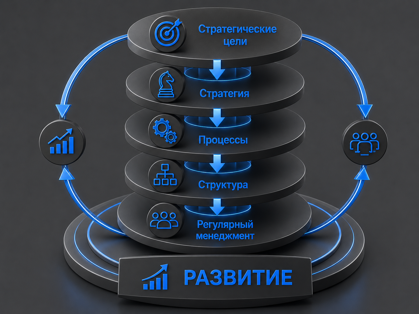 организационное развитие бизнеса