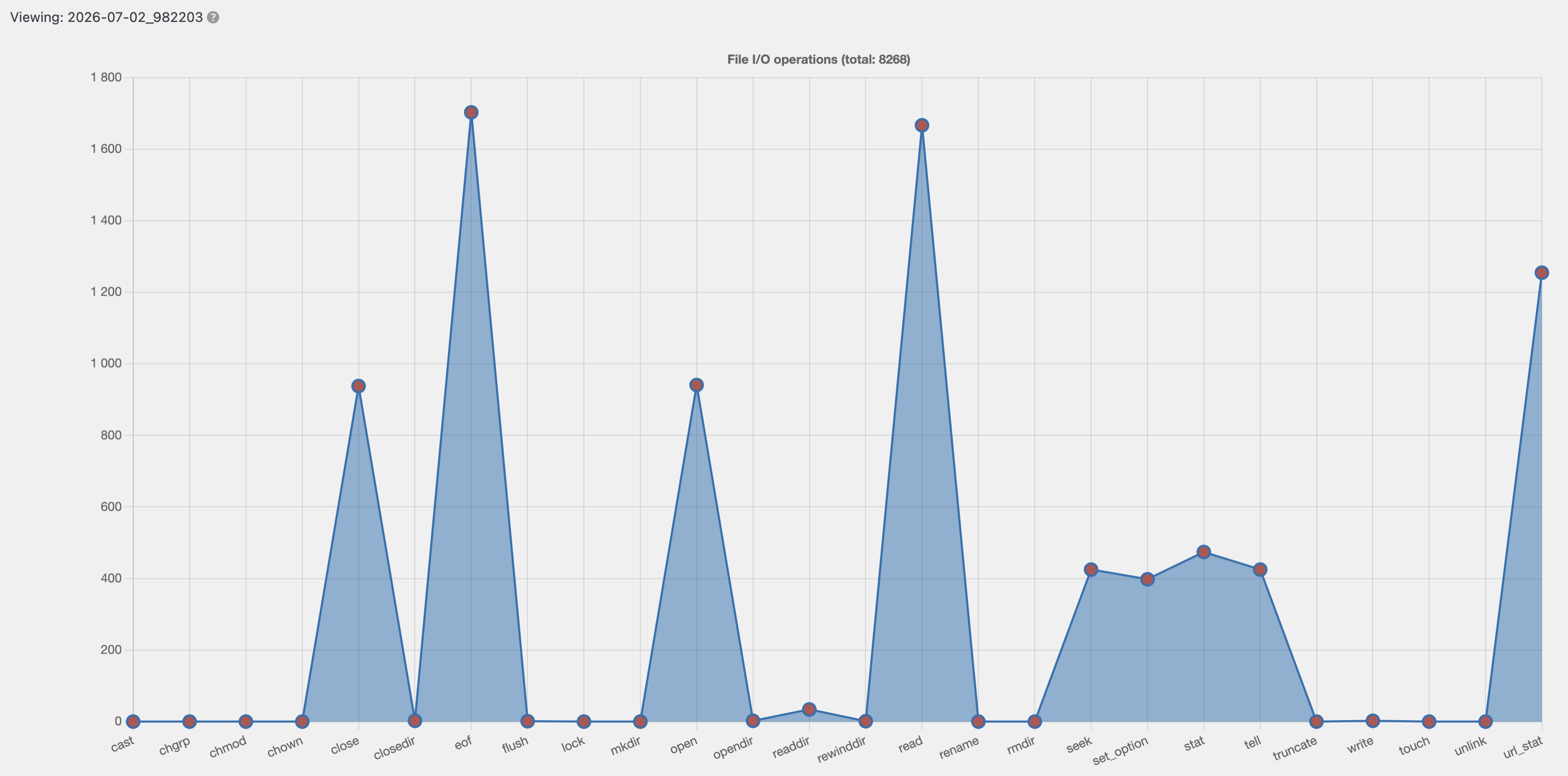 after_sql_execution_timeline.png
