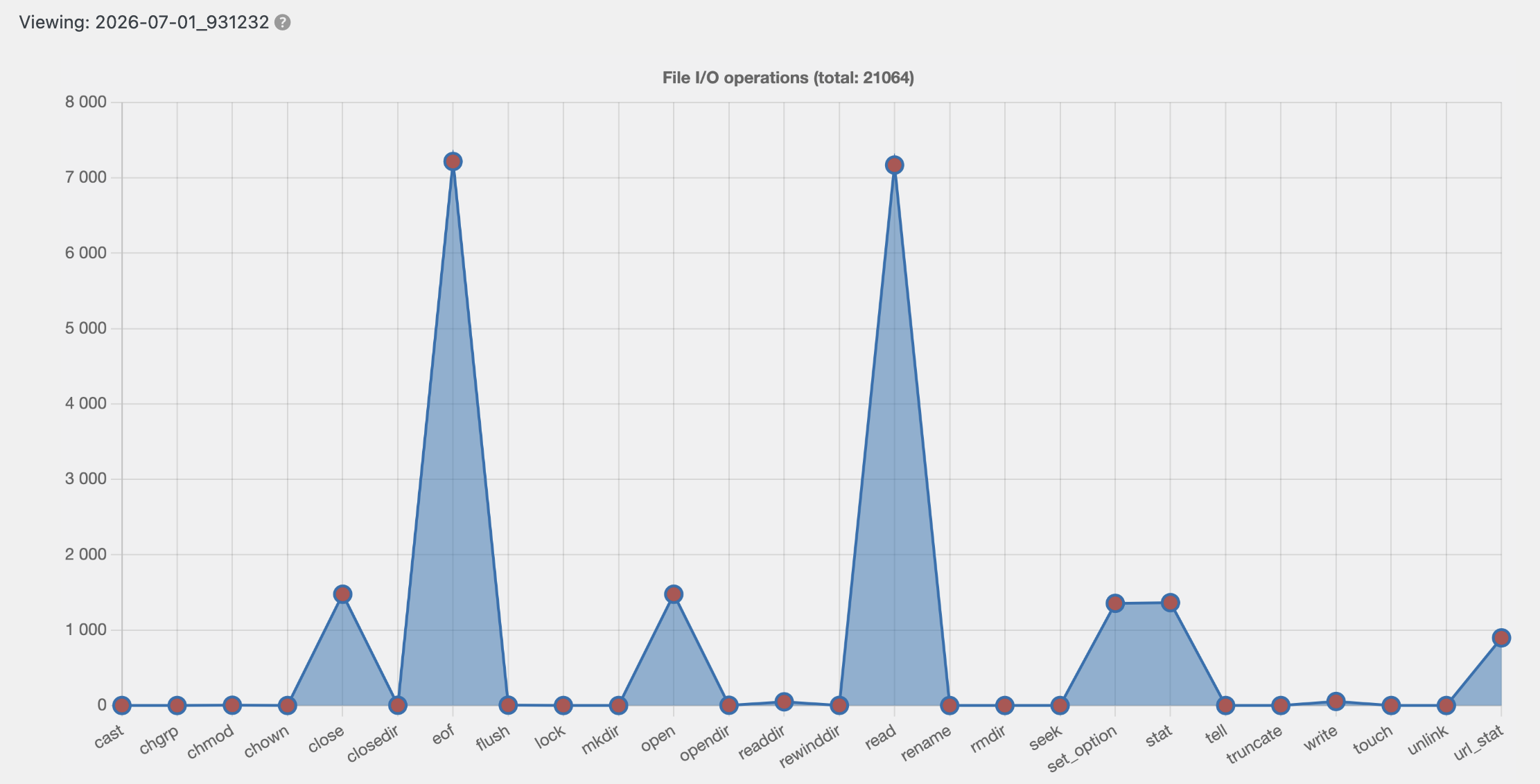 before_sql_execution_timeline.png