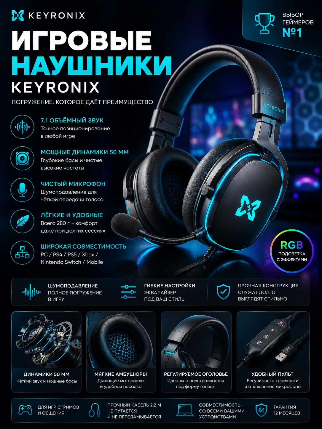 Разработка дизайна инфографики