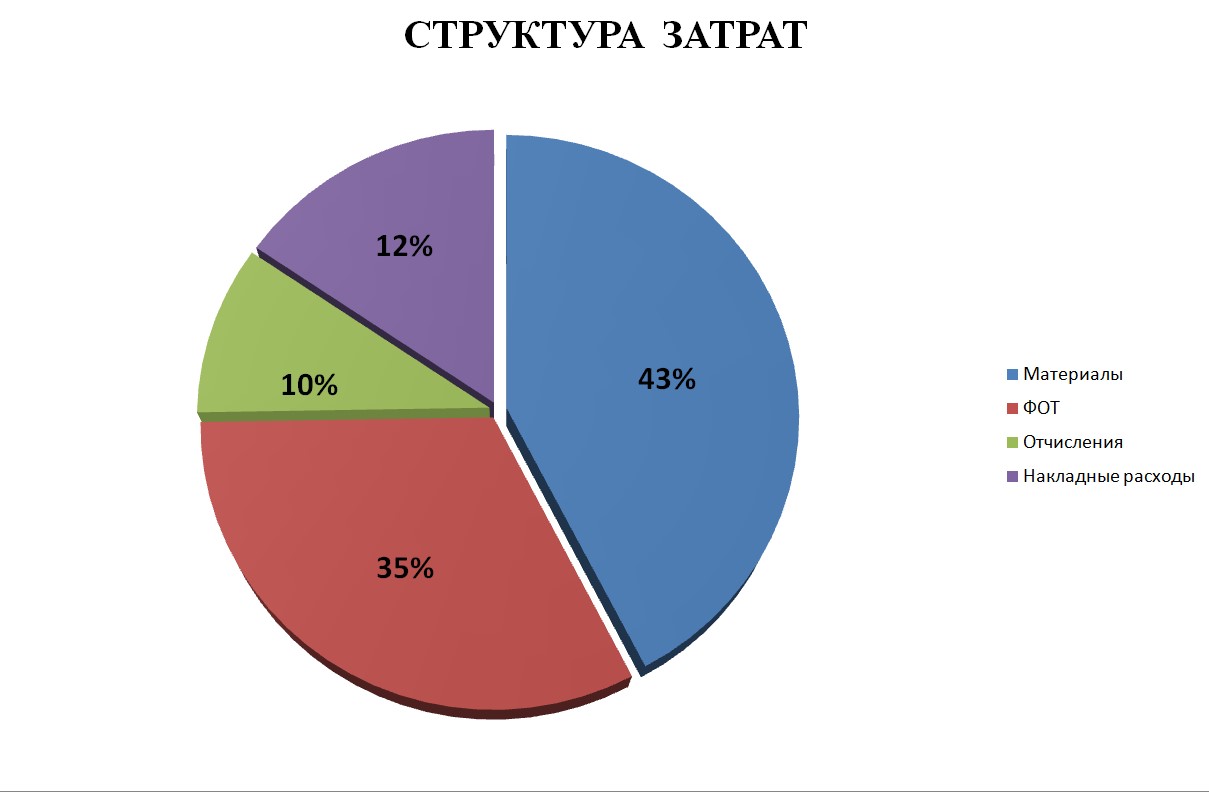 диаграмма.jpg