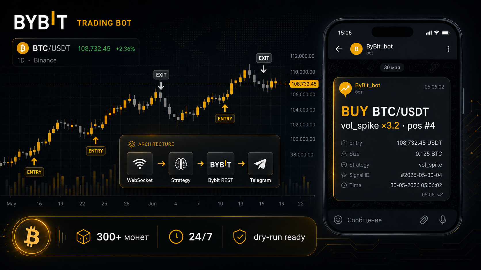 Bybit Trading Bot — автоматическая торговля
