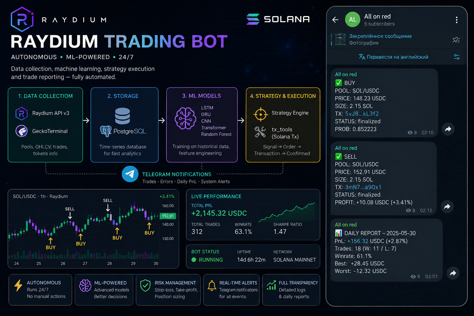EPS Bot — Solana Raydium ML Trading Bot