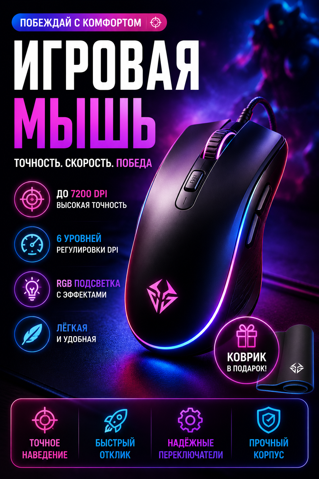 Разработка карточки товара для игровой мышки