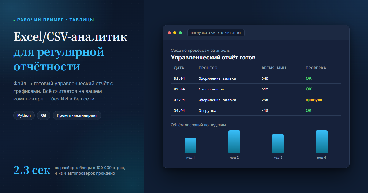 Excel/CSV-аналитик для регулярной отчётности — превращает выгрузку в готовый отчёт без ИИ и без интернета