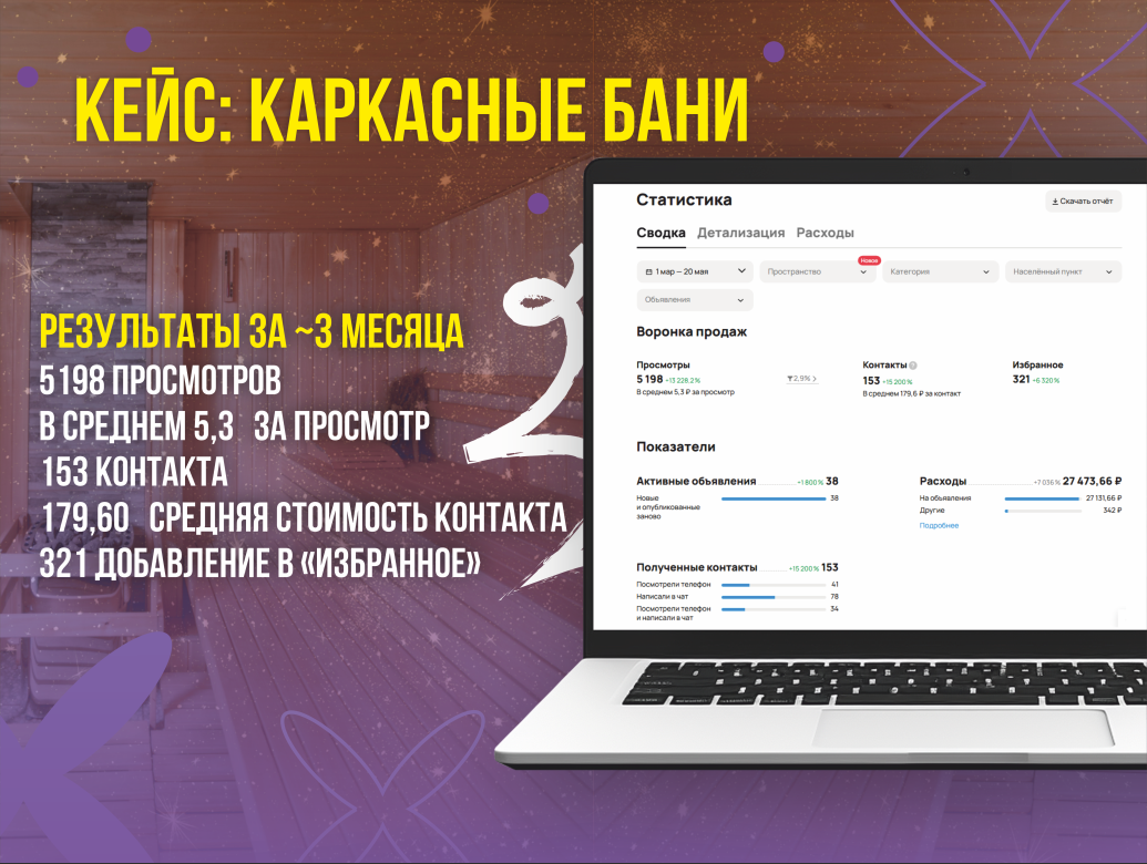 Кейс: 152 контакта по 180 ₽ на каркасные бани через Авито