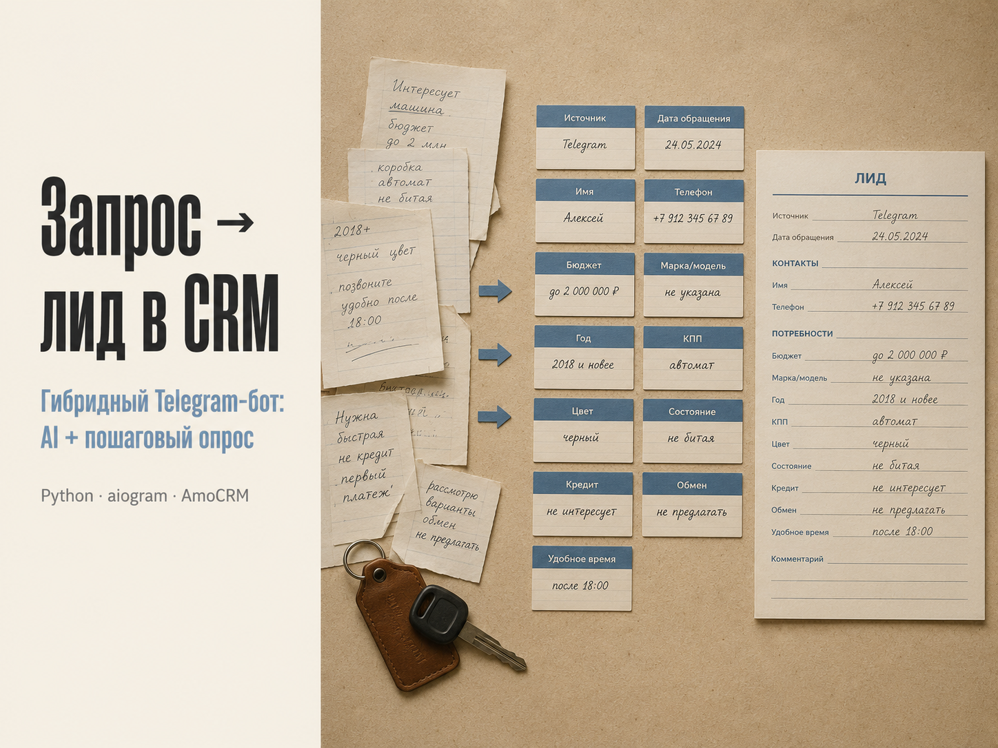 Telegram-бот для автодилера: свободный запрос клиента → квалифицированный лид в AmoCRM