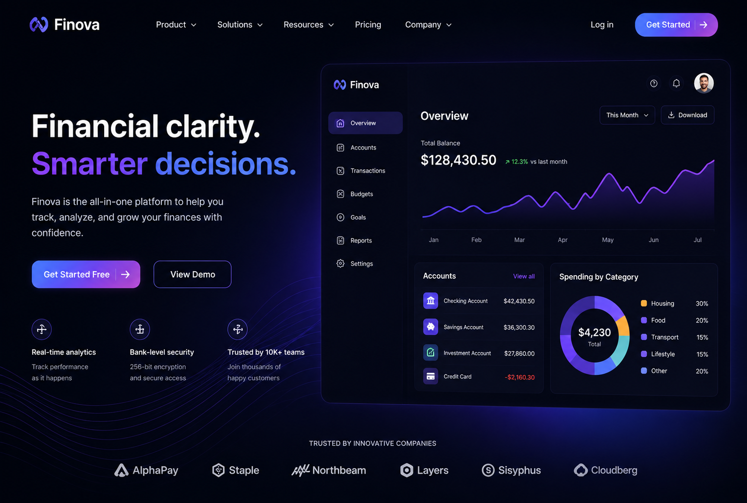 Разработка дизайна сайта для компании FINOVA