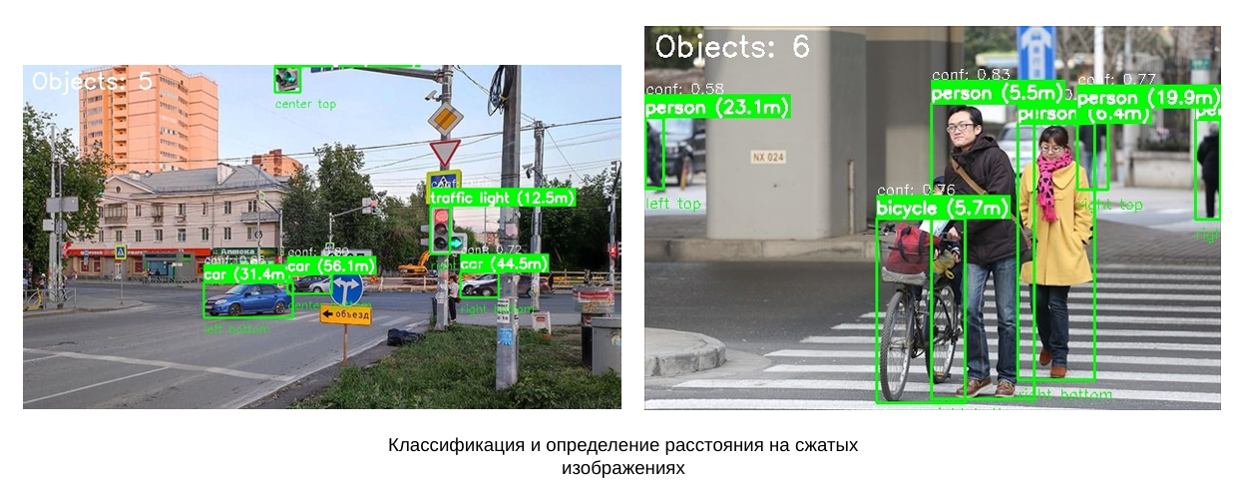 Навигационный помощник для слепых и слабовидящих на базе компьютерного зрения и искусственного интеллекта