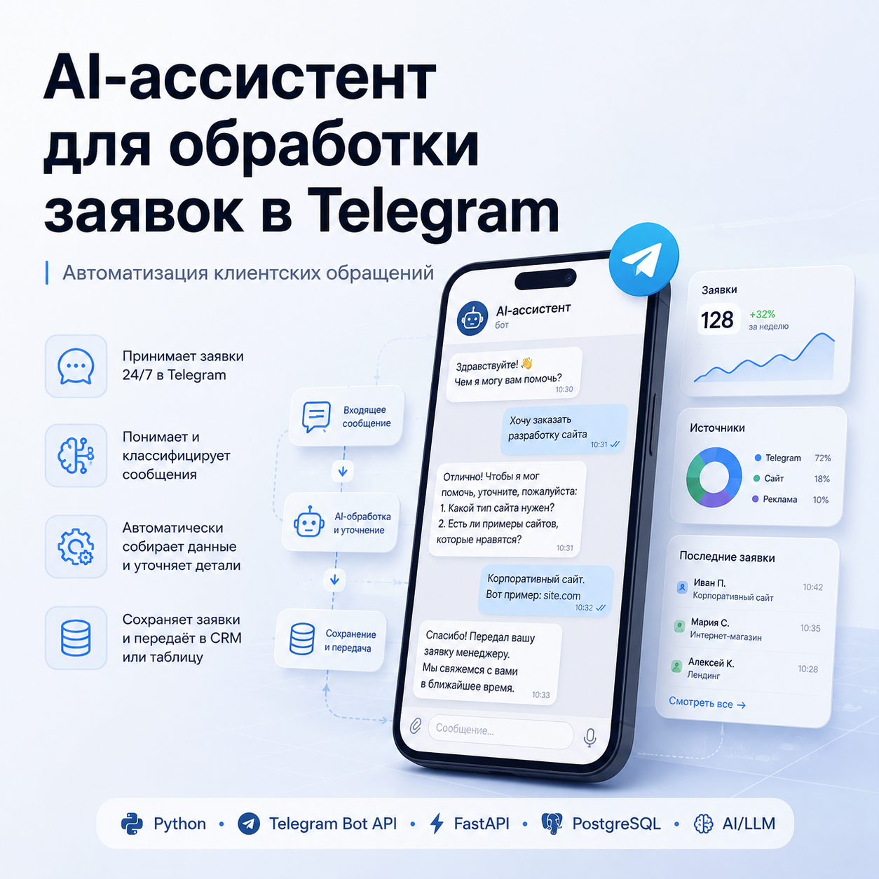 AI-ассистент в Telegram для автоматической обработки заявок клиентов 24/7