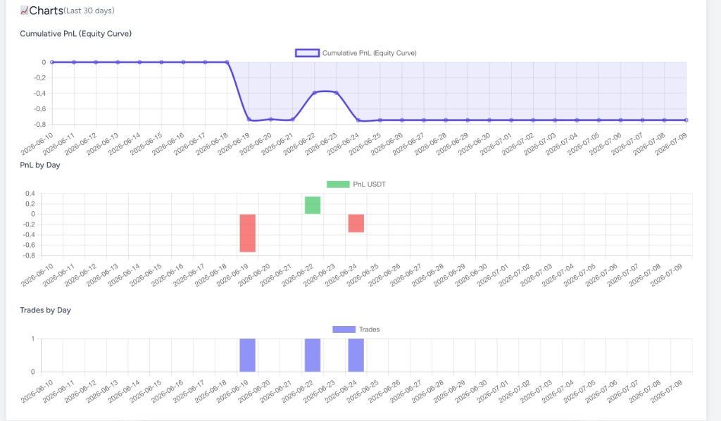 trading_bot_charts.png
