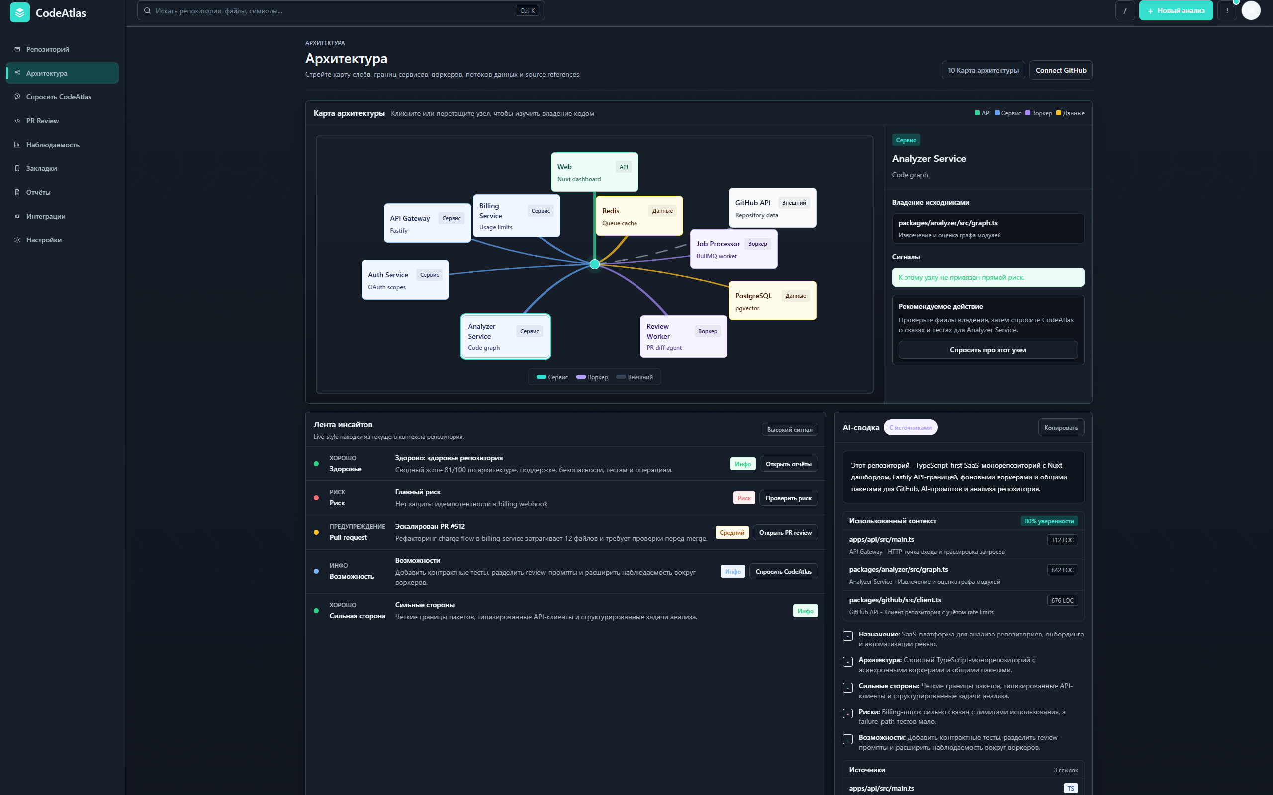 02_codeatlas_karta_arhitektury_ru.png