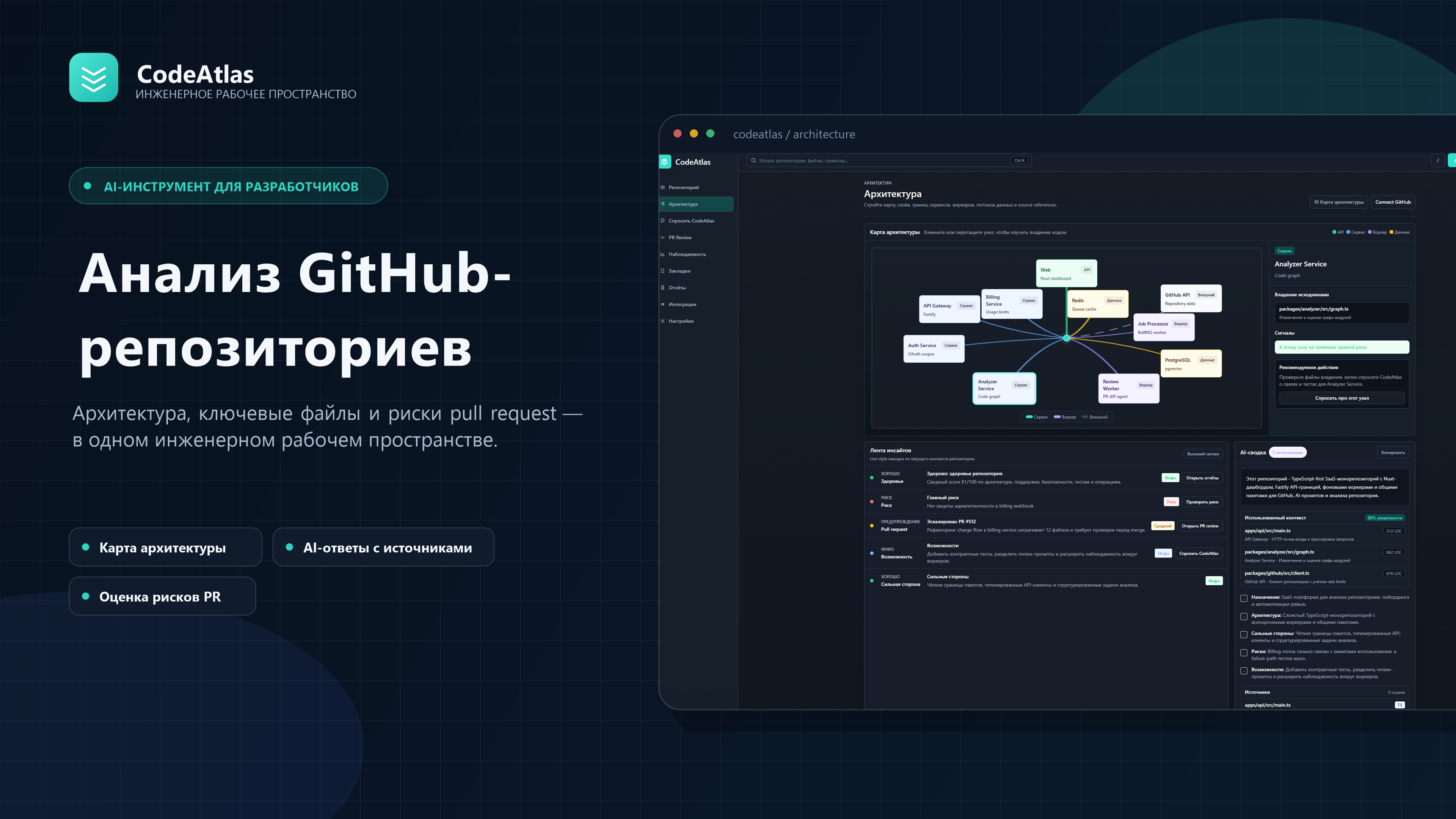 CodeAtlas — AI-сервис анализа GitHub-репозиториев и рисков Pull Request для разработчиков и техлидов