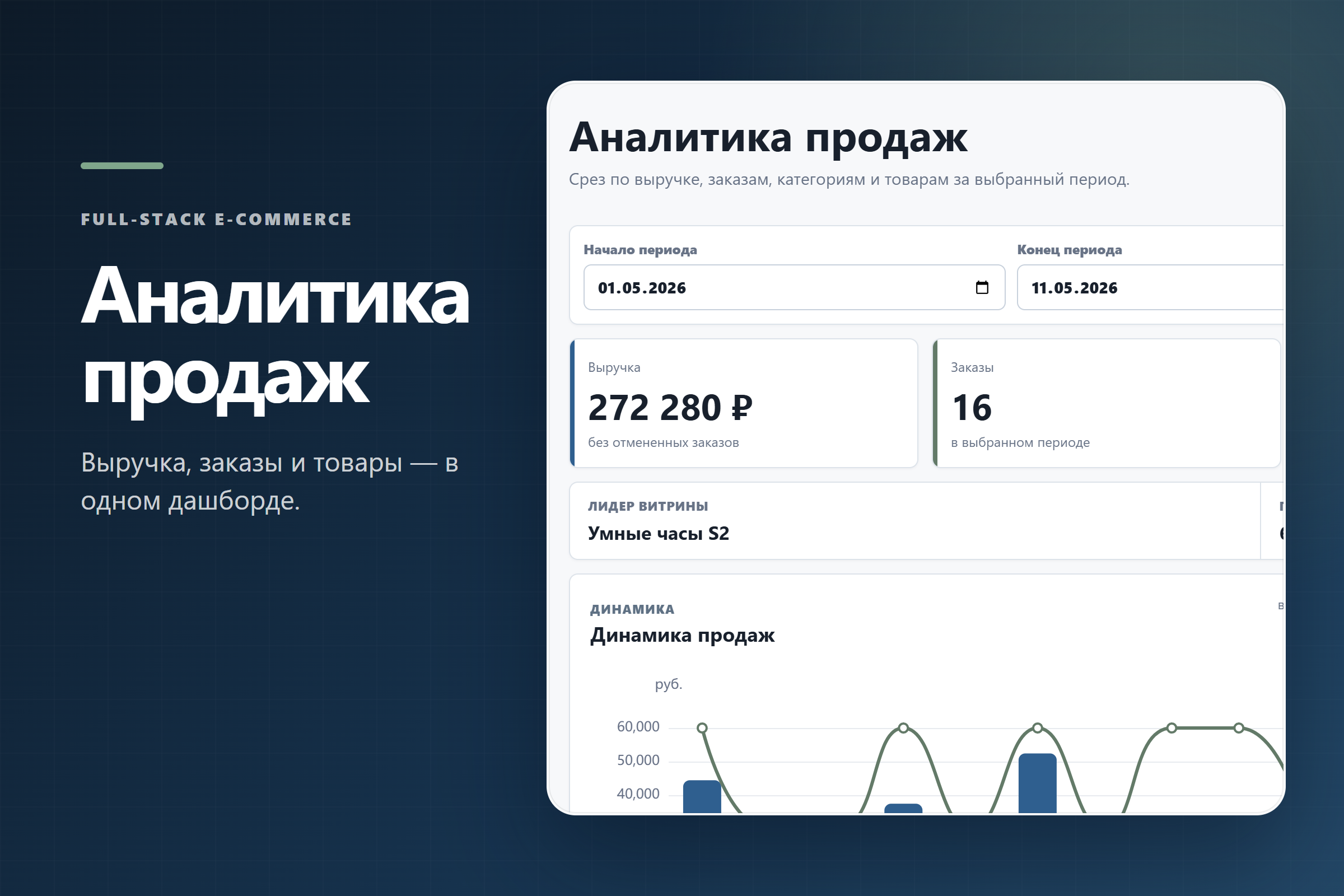 Дашборд аналитики продаж, товаров и заказов для e-commerce