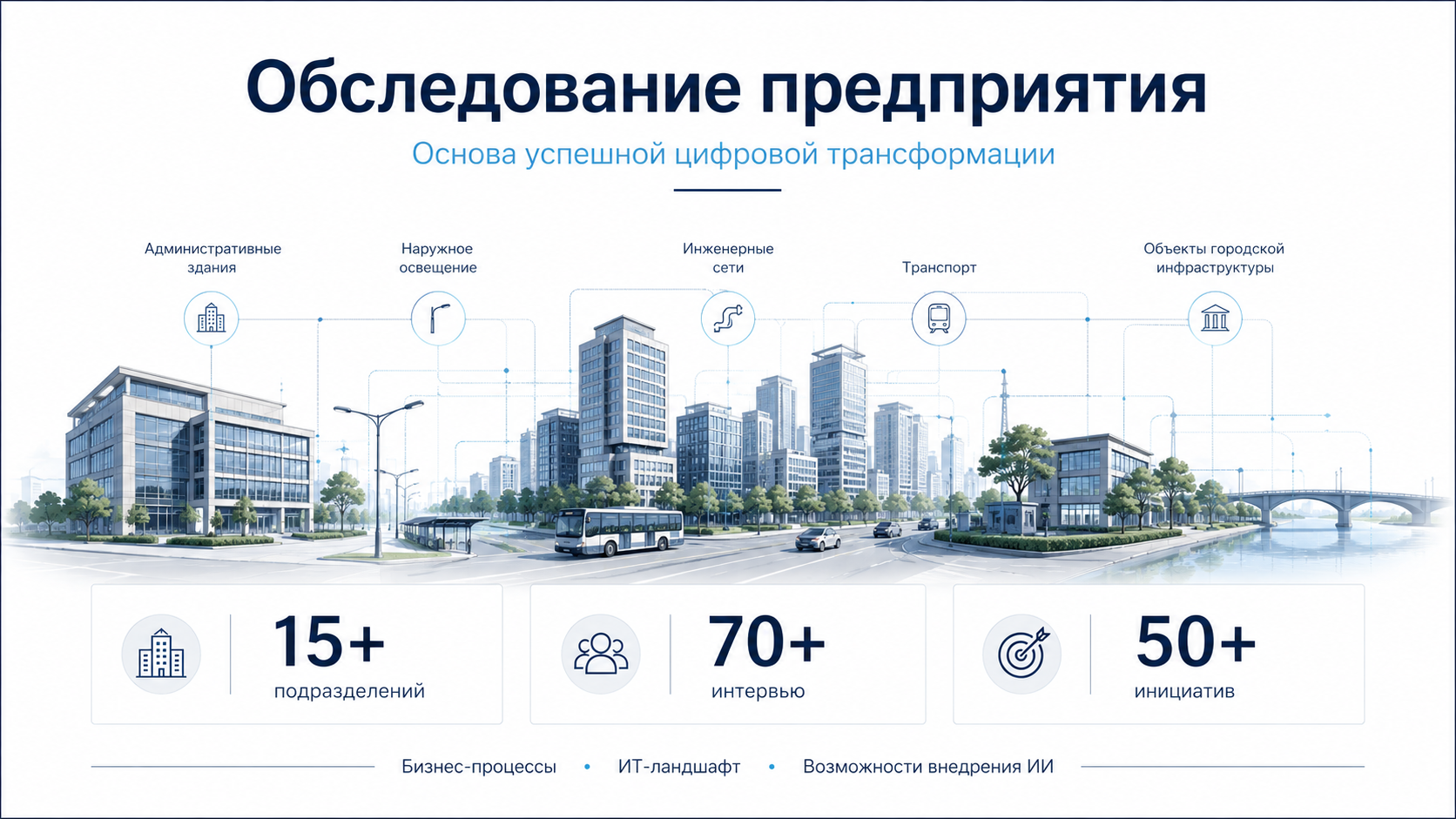 Обследование предприятия перед цифровой трансформацией и внедрением AI