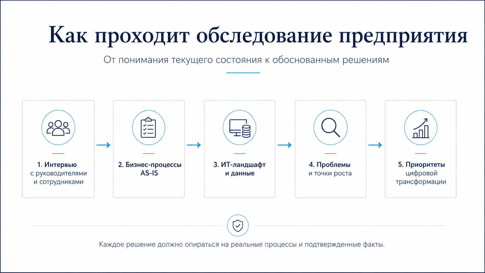 2_обследование.png