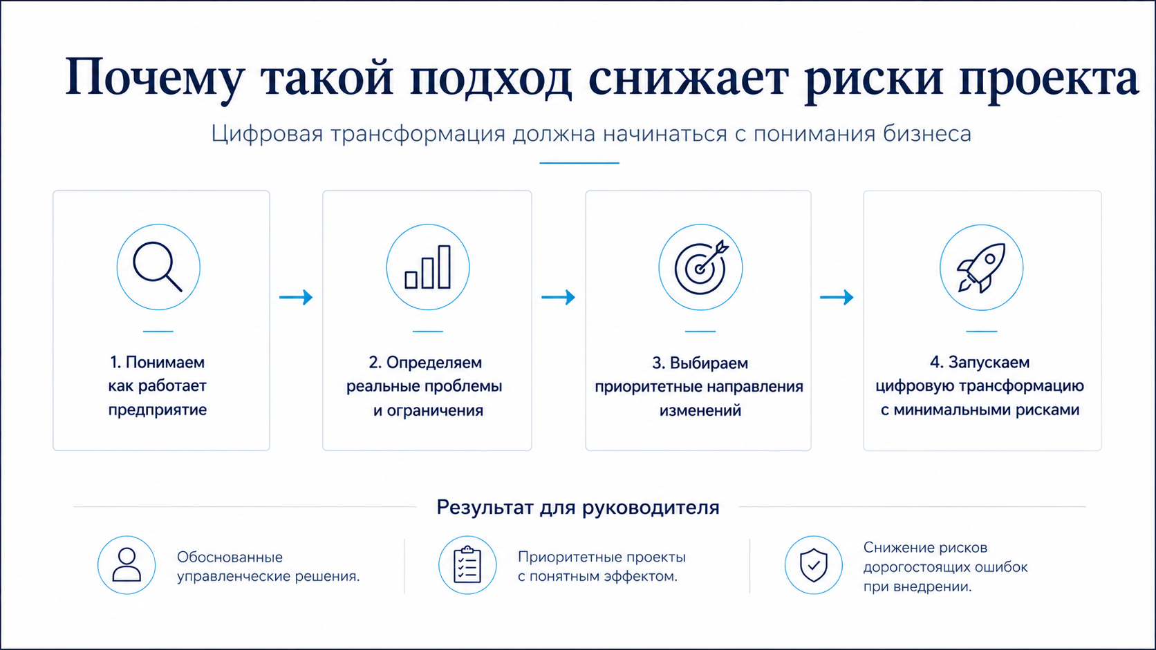 4_выводы.png