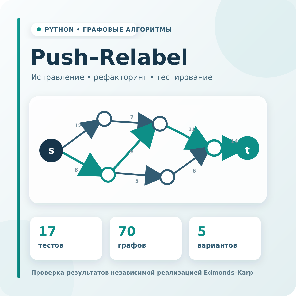 Исправление и тестирование Python-алгоритма Push–Relabel