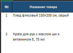Тексты для карточек товаров на маркетплейсах — 18 примеров