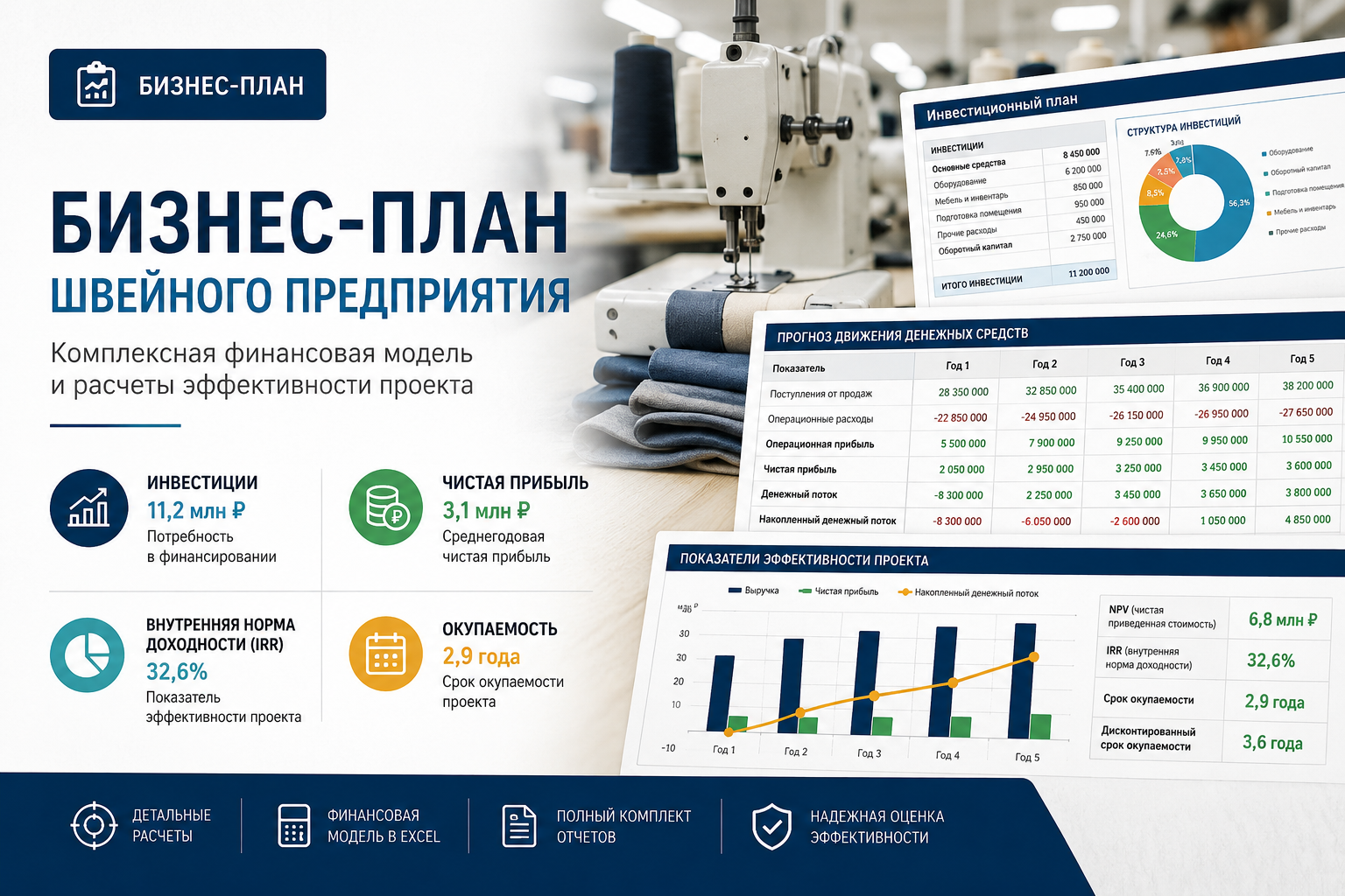Разработка бизнес-плана швейного предприятия