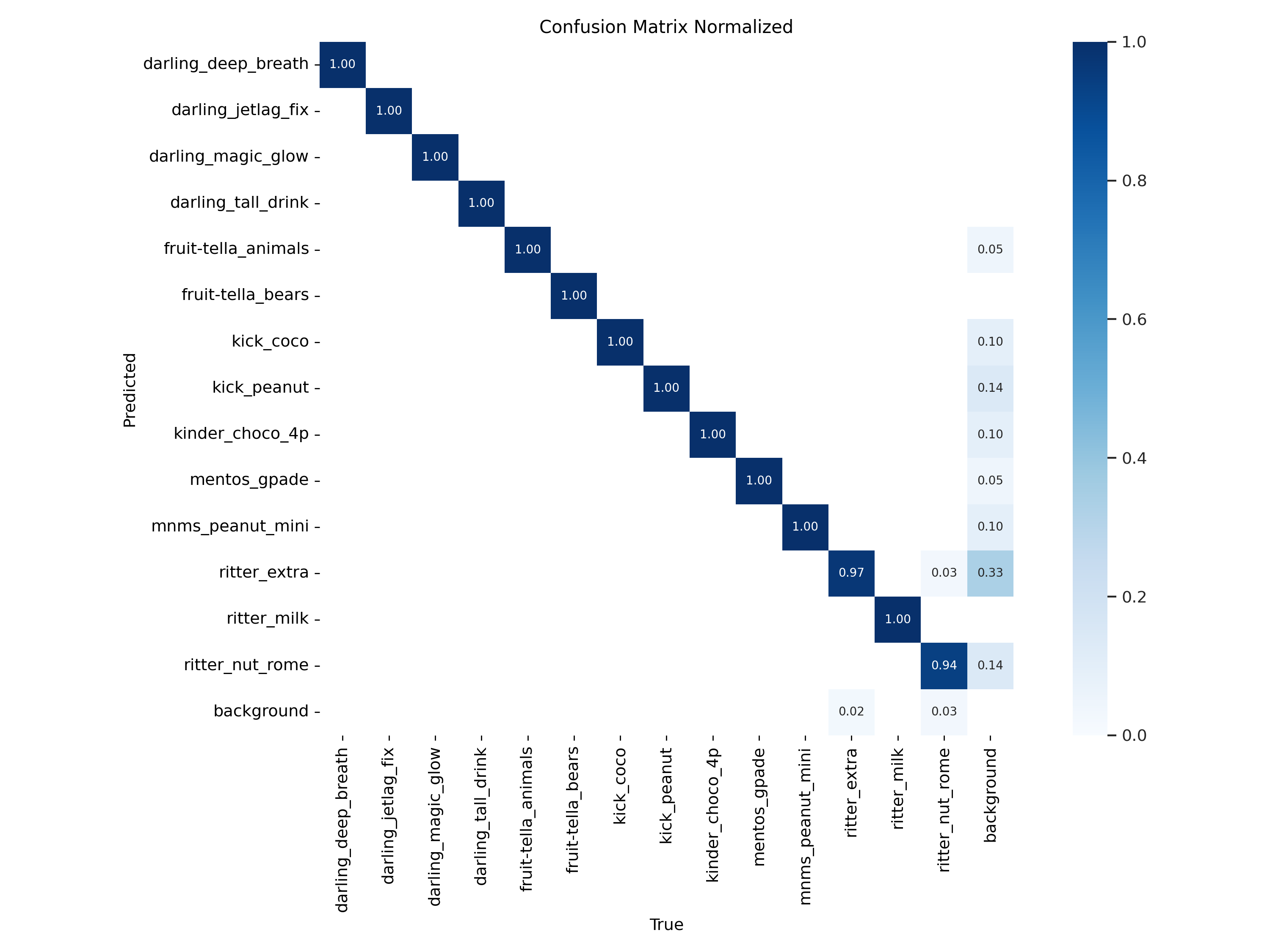 confusion_matrix_normalized.png