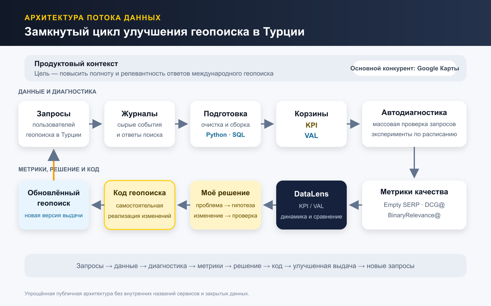 Обновле_нныи_поток_данных.png