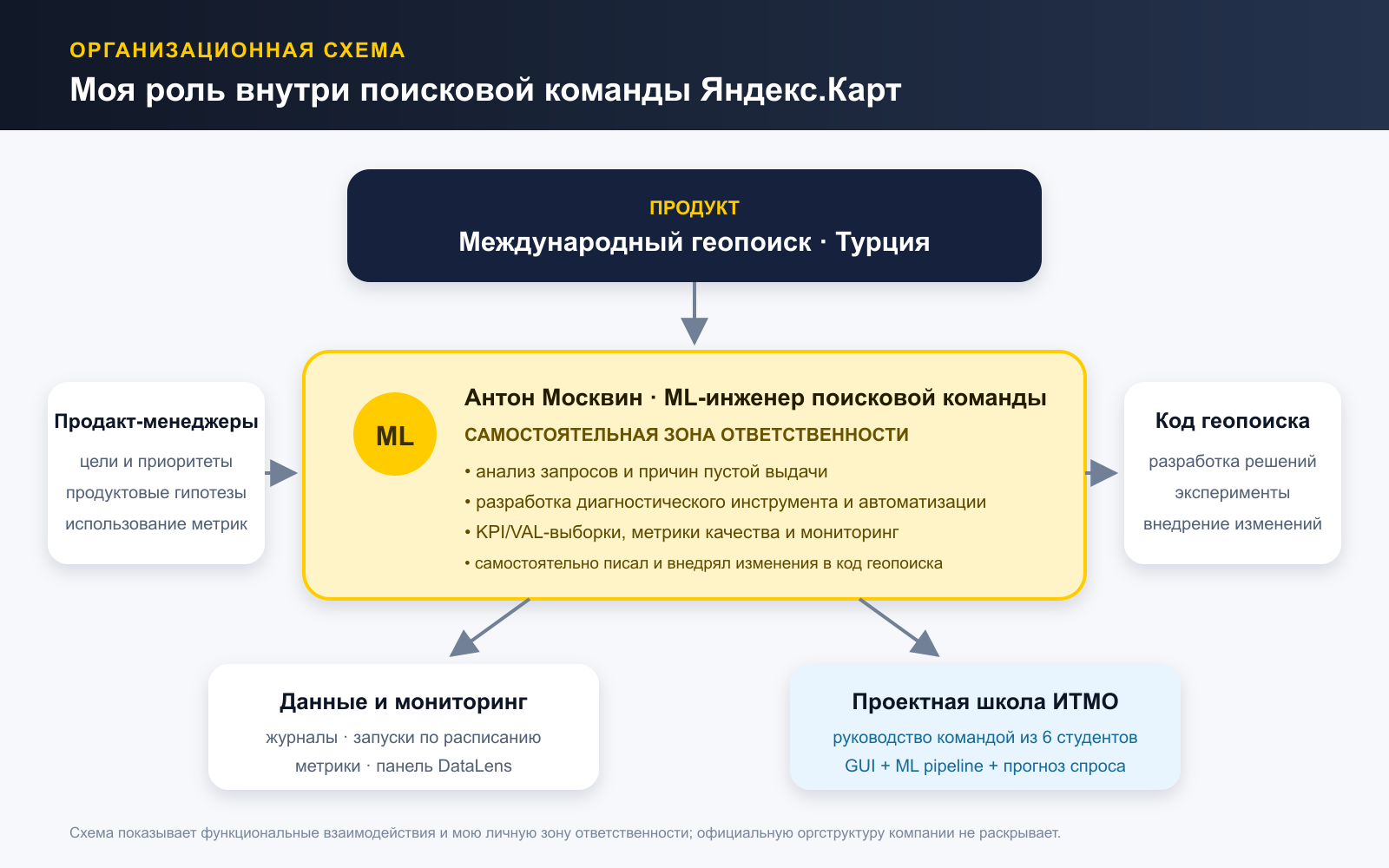 Обновле_нная_организационная_схема.png