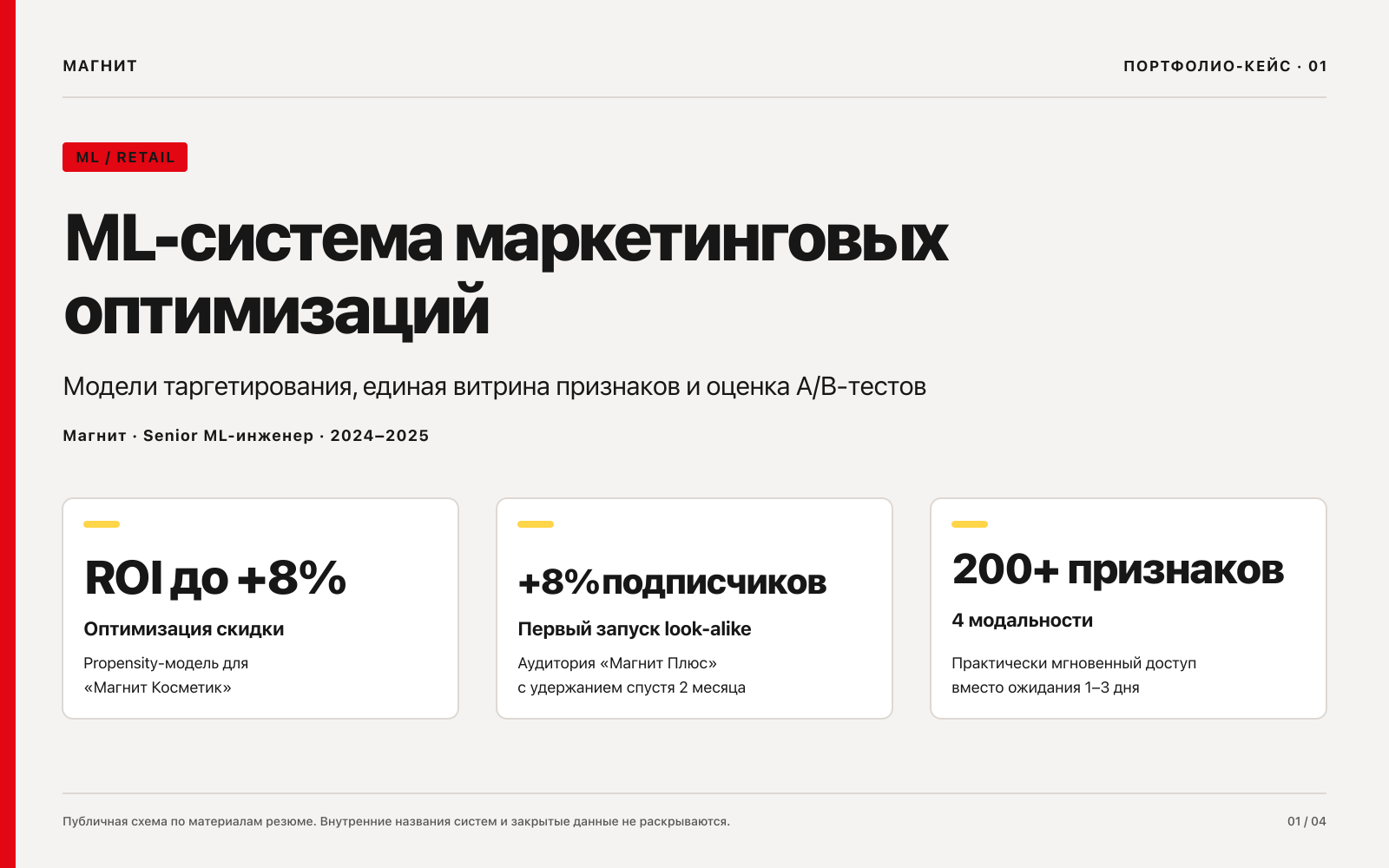 Магнит: ML-система маркетинговых оптимизаций и единая витрина 200+ признаков